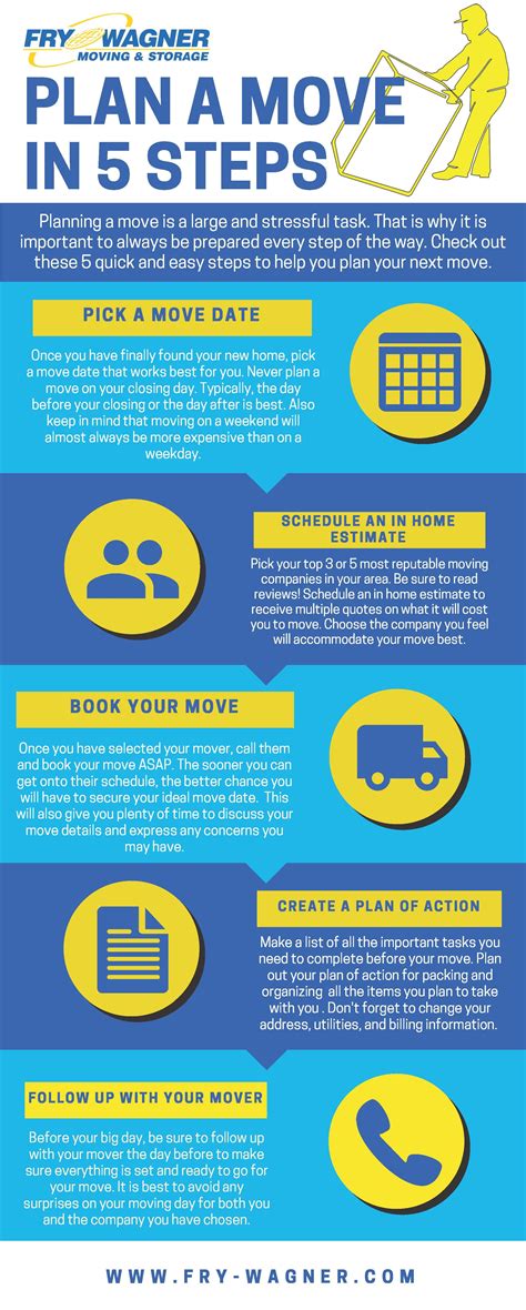 Make your move simple by following these 5 steps. https://www.fry