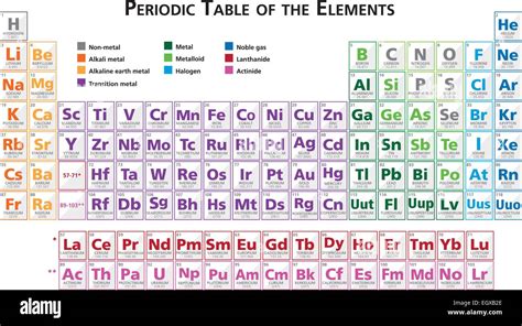 Periodic Table Of The Elements Illustration Vector In English Stock