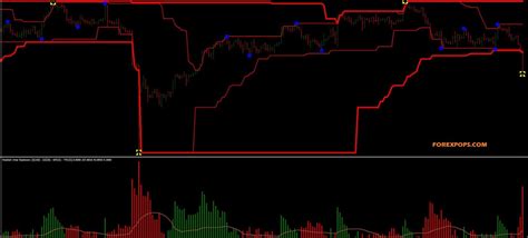 How To Trade With The Legendary Donchian Channel Indicator Mt4