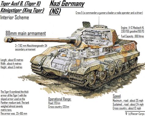 C Panzer Corps An Interior Scheme For A King Tiger NG Tank With