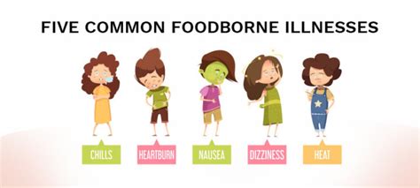 Five Common Foodborne Illnesses Caused By Improper Food Handling Easy