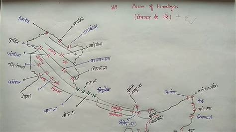 Main Passes Of Himalayas हिमालयातील महत्वाच्या खिंडी