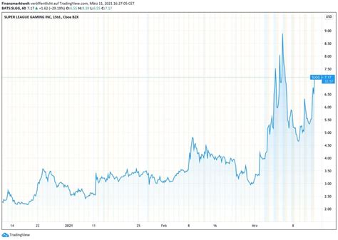 Biontech aktie (bntx) mit aktuellem aktienkurs in realtime, chart, kennzahlen, dividenden, analystenprognosen, news und analysen. Aktuell: Aktien von Super League Gaming mit Action