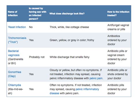 We did not find results for: #PantyChallenge Debunks a Vaginal Health Myth