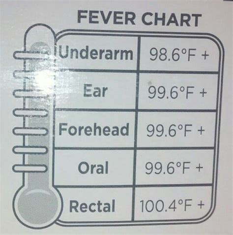 Forehead Temperature Vs Oral Temperature Temporal To Oral Conversion Dewsp