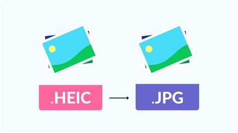 How To Convert Heic To  For Free