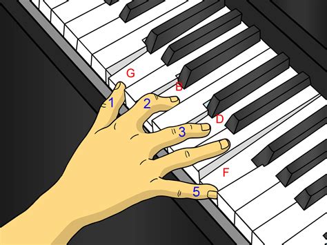 Посадка и постановка рук на фортепиано фото