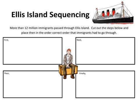 Ellis Island Sequencing Immigration Amped Up Learning
