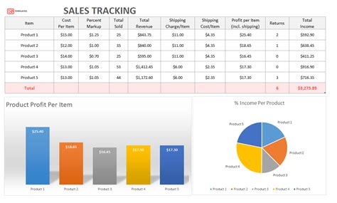 Sales Tracking Template For Excel Daily Monthly Annual