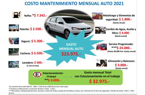 ¿cuánto Cuesta Mantener Un Coche Al Mes