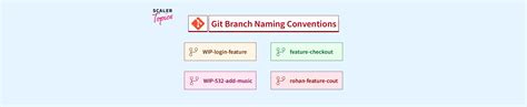 Git Branch Nome Gitfichas Hot Sex Picture