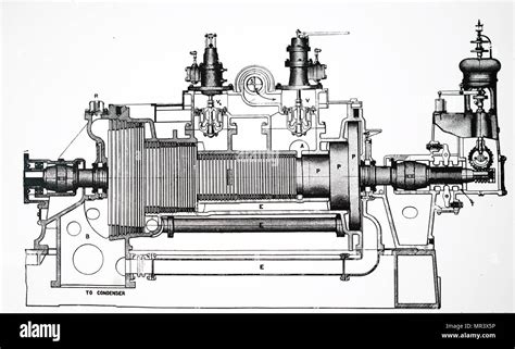 Grabado Westinghouse Parsons Describiendo Una Turbina De Vapor Fecha