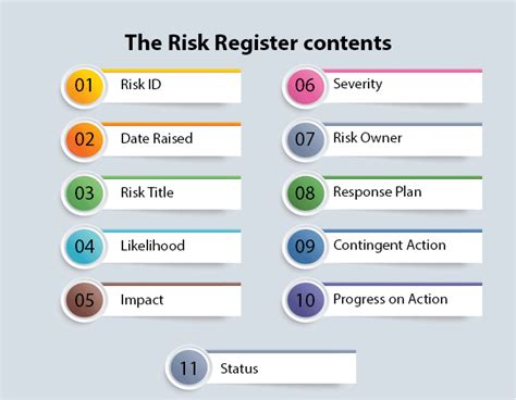 The Ultimate Guide To Risk Register With Examples