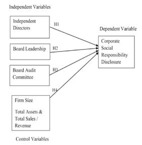 1 Conceptual Framework Download Scientific Diagram
