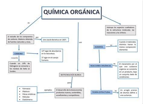 Mapa Conceptual Y Cuadro Sinoptico De Quimica Organica A The Best