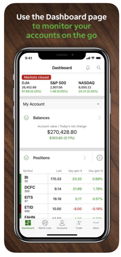 Thank you, @hrc, for naming td bank as one of the best places to work for the 12th year in a row! How To Trade Forex On Td Ameritrade App - Andrew's Forex ...