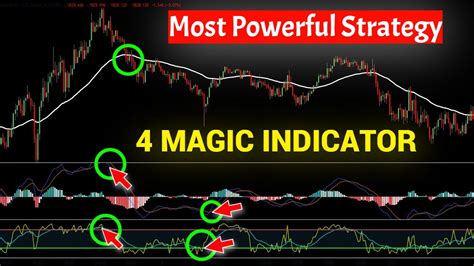 Magic Macd Strategy Best Scalping Trading Strategy 5 Minute For