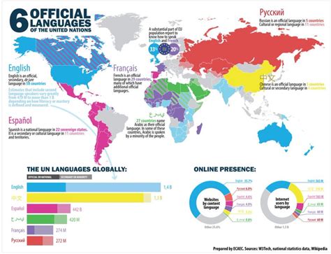 Spanish Countries Million Speakers Third Most Widely Spoken