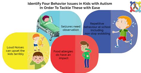 4 Behavior Problems In Children With Autism Autism Connect Association