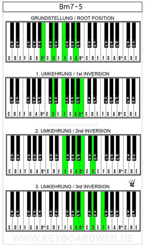 How To Play A Bm7b5 Chord On Accordion Chord Chart Atelier Yuwaciaojp