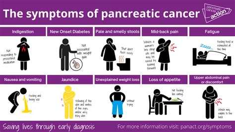 Treating Pancreatic Cancer Symptomspancreatic Cancer Awarenesspca