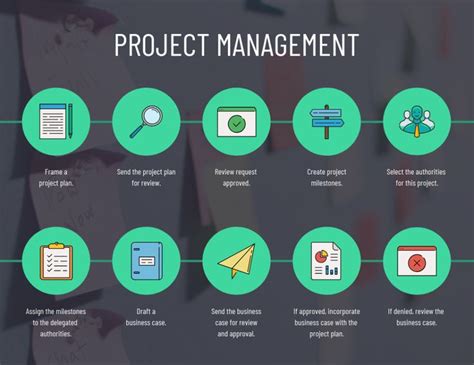 Diagrama De Flujo De Trabajo De La Gestión De Proyectos Ecológicos Venngage Workflow Diagram