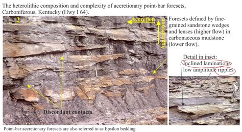 Sedimentary Structures Fine Grained Fluvial Geological Digressions