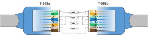 These types of wires can support computer network and telephone traffic. Ethernet Wiring - Practical Networking .net