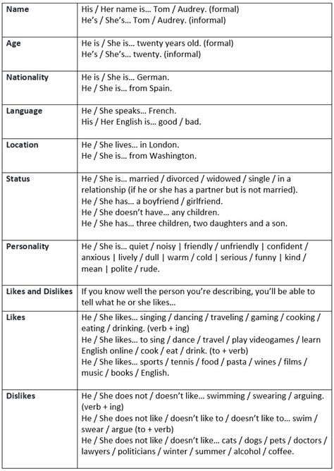 How To Describe Someone In English Learn Englishenglishvocabulary