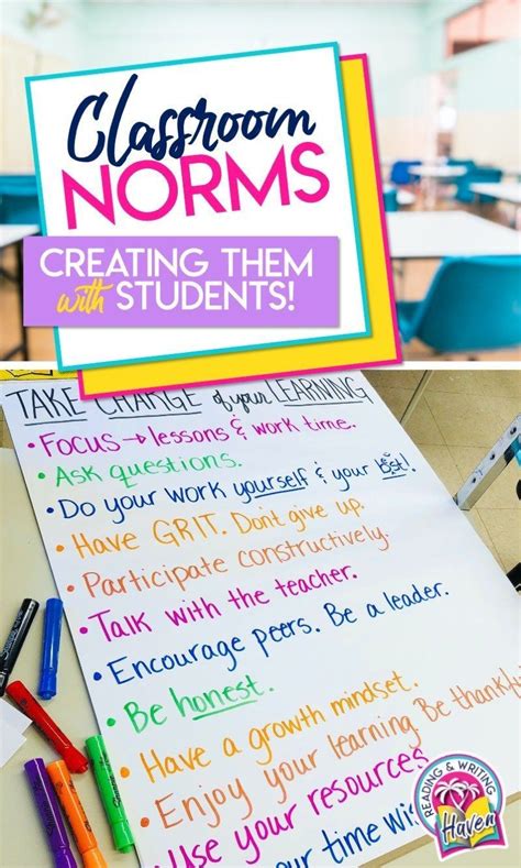 How To Create Classroom Norms With Students Reading And Writing Haven