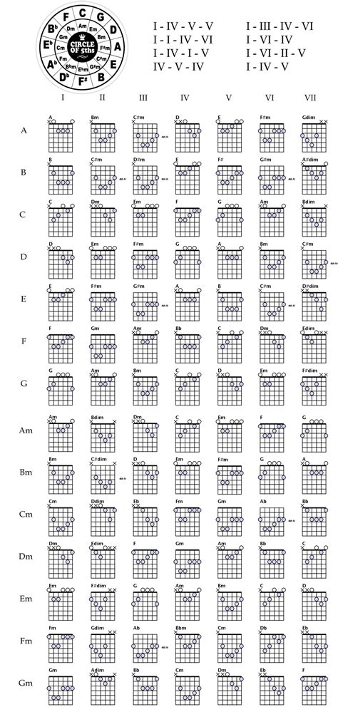 made this cheat sheet to help teach myself guitar thought someone else might find it useful