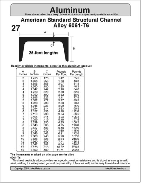 Aluminum Channel Dimensions Chart Reviews Of Chart