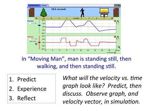 Use this html to embed a running copy of this simulation. The Moving Man Worksheet Answers - Nidecmege