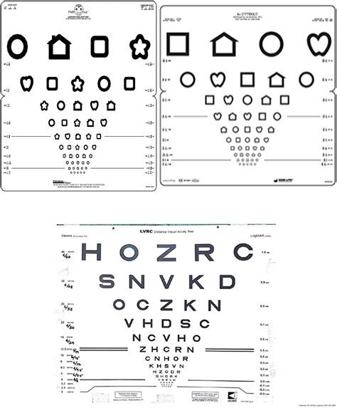 Agreement Between Lea Symbols And Patti Pics Visual Acuity In Children