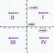 worksheet. Graph Quadrant 1. Grass Fedjp Worksheet Study Site