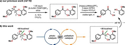 Photocatalytic Oxidation Of Lignin Model Systems By Merging Visible