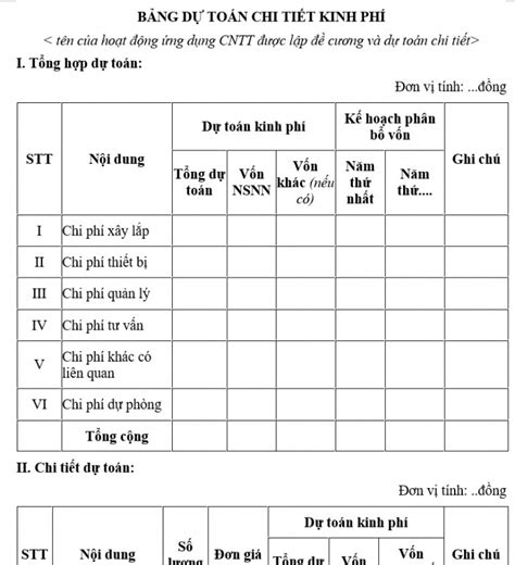 Những biểu mẫu cần thiết