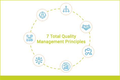 Total Quality Management Principles With Examples Tqm Tools
