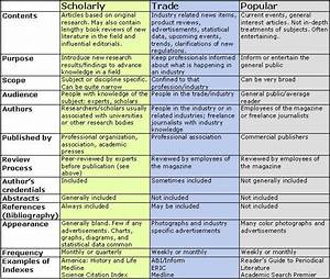 Periodical Comparison Chart Teaching Learning Services Teaching
