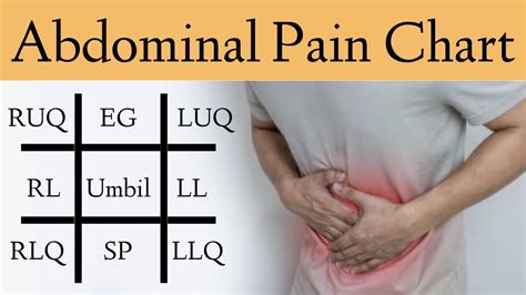 Abdominal Pain Causes By Location And Quadrant