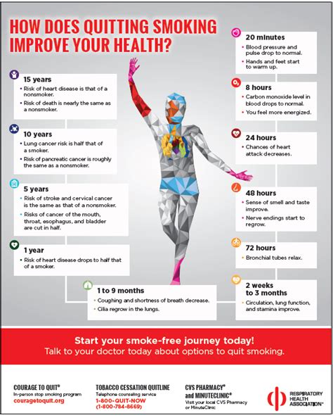 how the benefits of quitting smoking now american heart can save you time stress and money