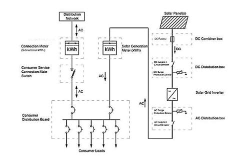 Honda jazz fuse box wiring diagram cycle. Photovoltaic System Wiring Diagram Free Download - Wiring Diagram