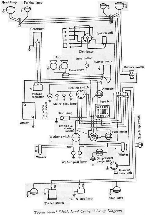 Ford tfi ignition coil wiring diagram wiring resources. Toyota Land Cruiser FJ25 Electrical Wiring Diagram | All ...