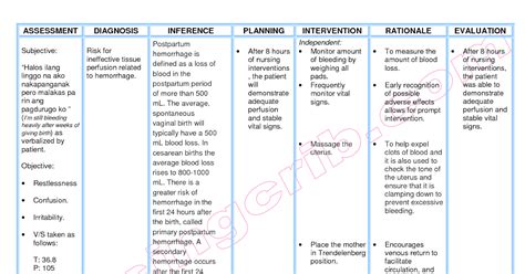 Diagnosis Nanda Nursing Diagnosis Care Plans