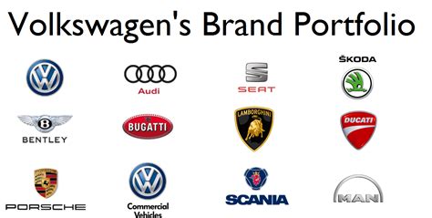 Logos Of Volkswagens 12 Brands Volkswagen Volkswagen Group Swot