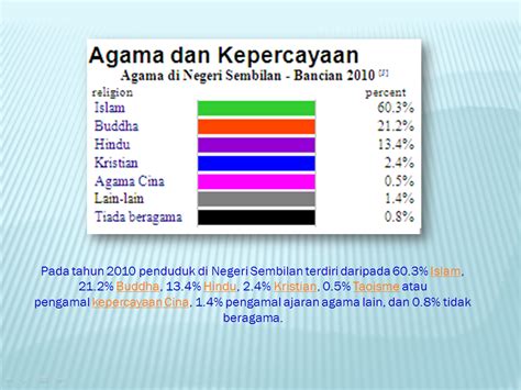 Latar belakang pelaksanaan praktik kerja industri (prakerin) adalah sebuah pelatihan dan pembelajaran yang dilaksanakan di dunia usaha atau dunia industri yang relevan dengan kompetensi keahlian yang dimilikinya masing masing, dalam upaya meningkatkan mutu sekolah menengah. LATAR BELAKANG SEJARAH KESULTANAN MELAYU: SEJARAH NEGERI ...