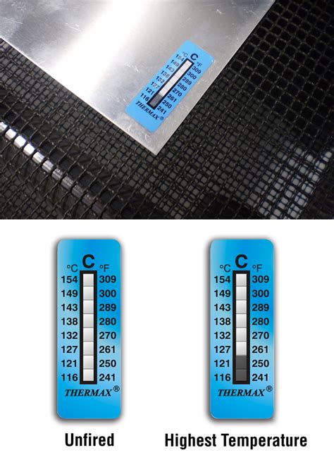 Thermax® Encapsulated Indicator 1 Level Temperature Strip