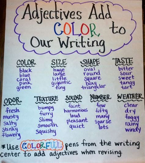 Colorful Adjectives Anchor Chart Use Colorful Pens From The Writing