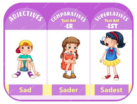Free Vector Comparative And Superlative Adjectives For Word Sad