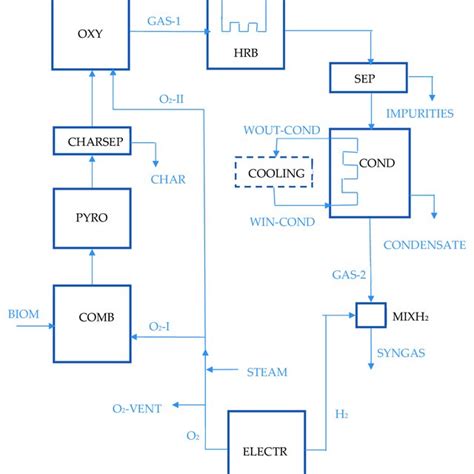 Block Calculation Diagram Download Scientific Diagram